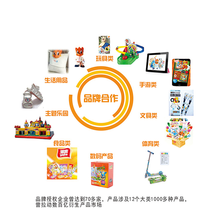 漫联卡通品牌合作_品牌授权IP﻿虹猫蓝兔品牌授权